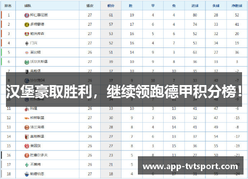 汉堡豪取胜利，继续领跑德甲积分榜！